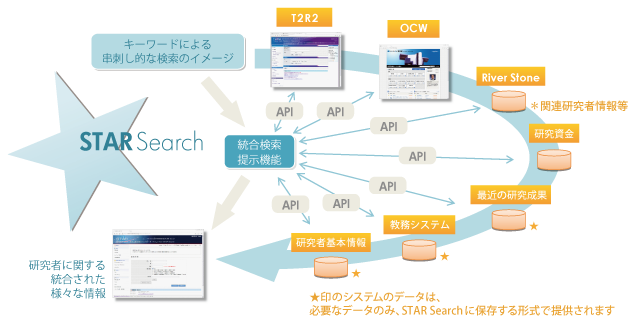 http://search.star.titech.ac.jp/titech-ss/images/ssimage2_j.png